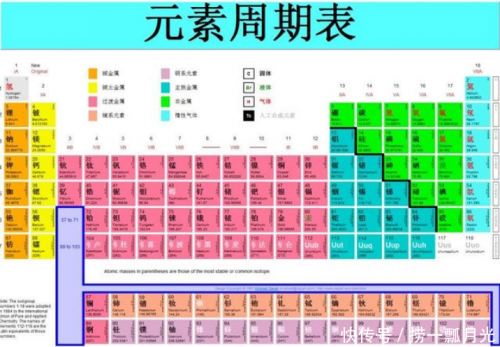 元素周期表盡頭是172號(hào)元素？