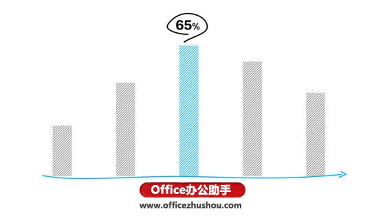 制作創(chuàng)意PPT的3個(gè)實(shí)用小技巧