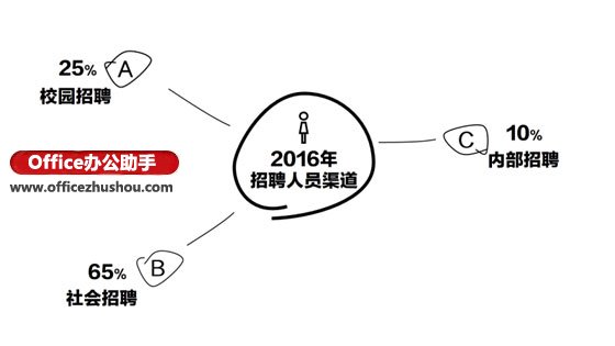 制作創(chuàng)意PPT的3個(gè)實(shí)用小技巧