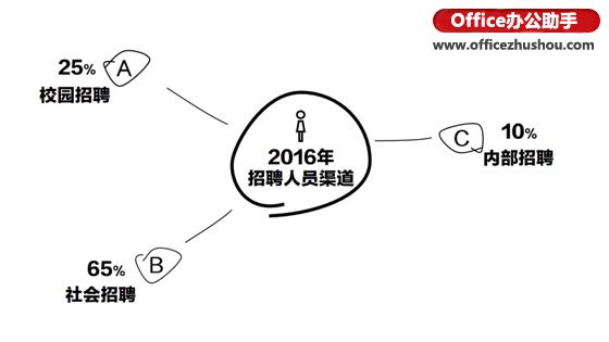 制作創(chuàng)意PPT的3個(gè)實(shí)用小技巧